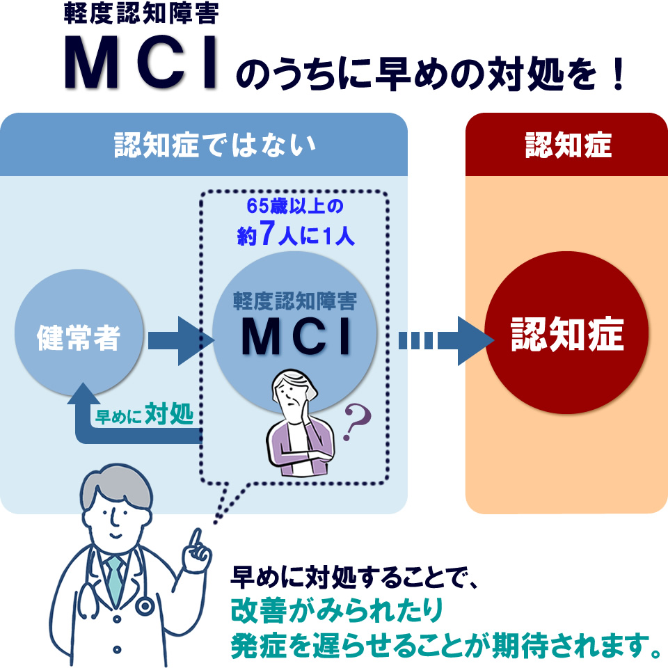 MCI(軽度認知障害)のうちに早めの対処を